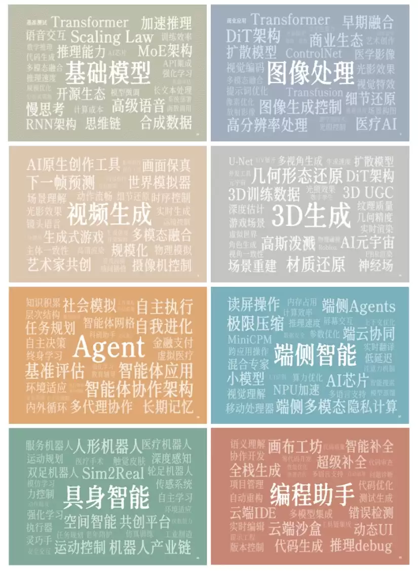 腾讯研究院发布《AI图景解码50关键词》