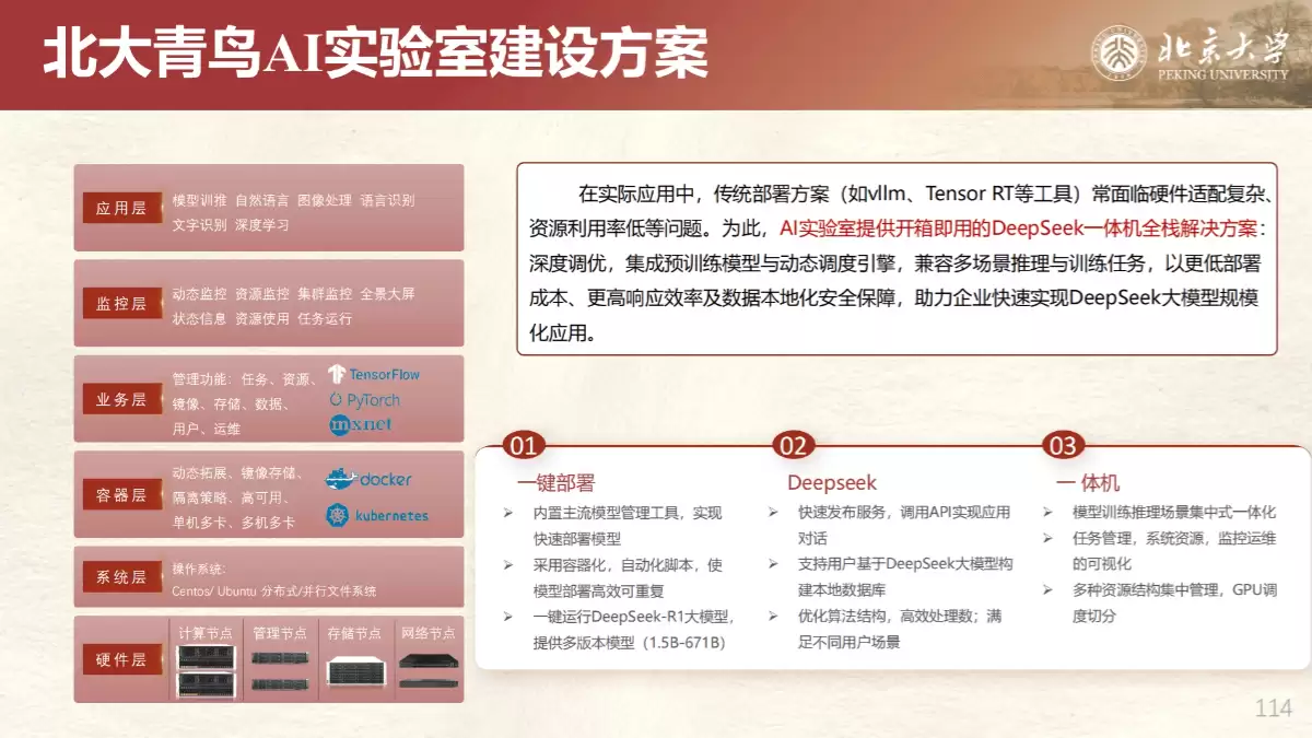 北京大学《DeepSeek内部研讨系列》（PDF文件）- AI教程资料