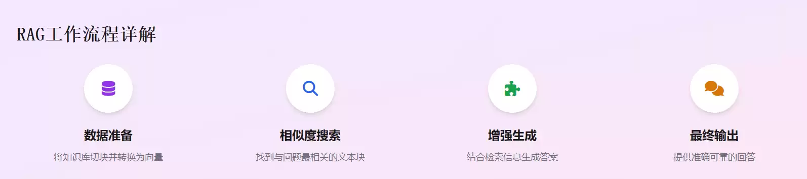 模型如何记住长期上下文？一文看懂