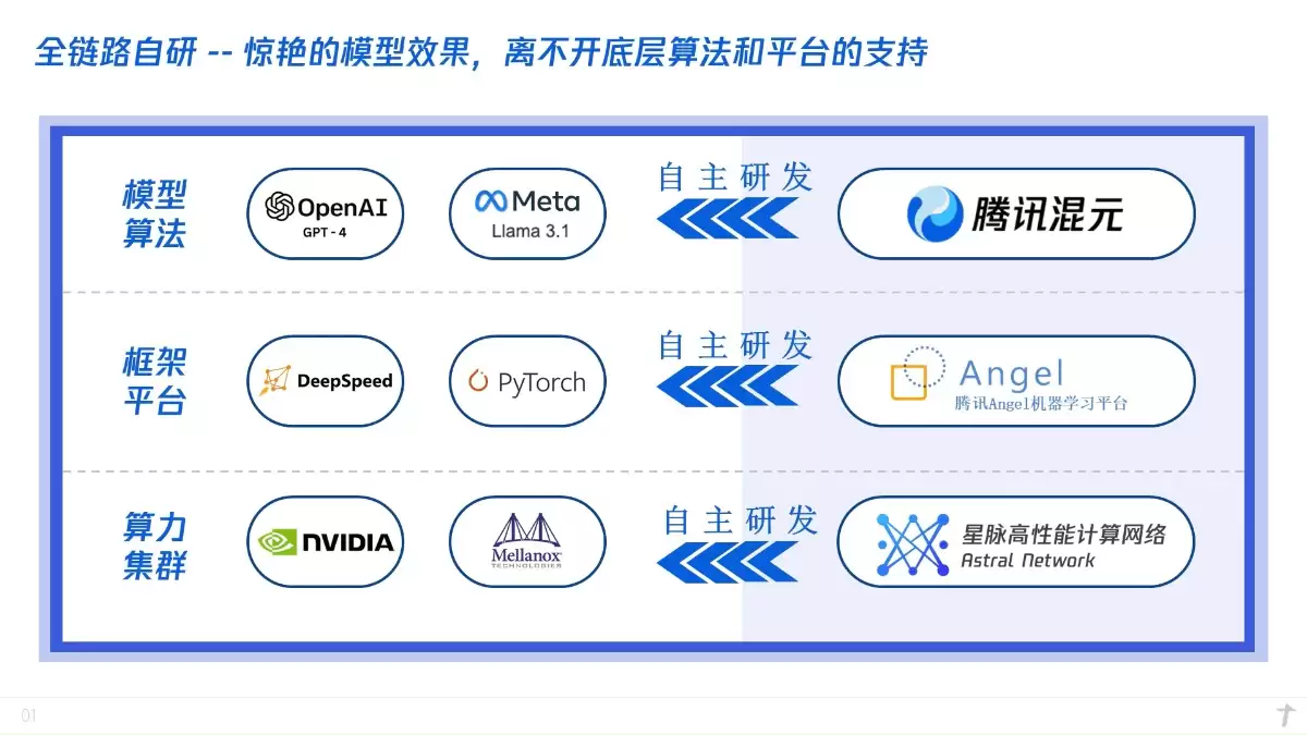 腾讯混元大模型应用实战课 – AI教程资料
