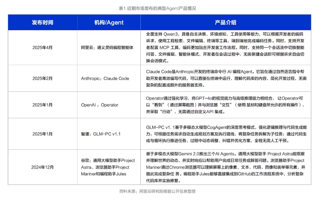阿里云《中国人工智能应用发展报告（2026）》（PDF文件）