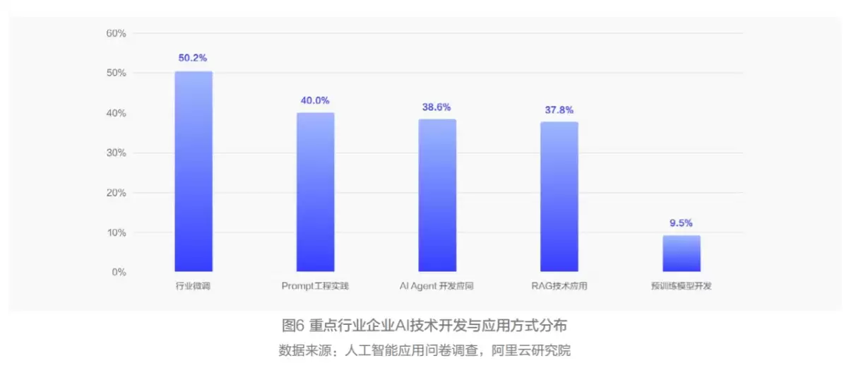 阿里云《中国人工智能应用发展报告（2026）》（PDF文件）