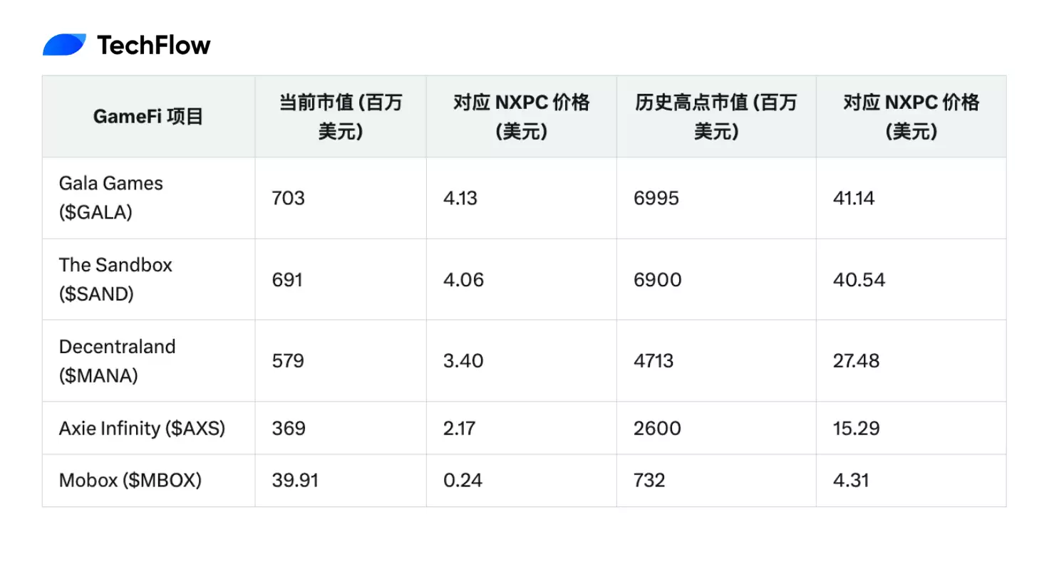 以太坊转币手续费太高怎么办 以太坊转币手续费太高怎么办