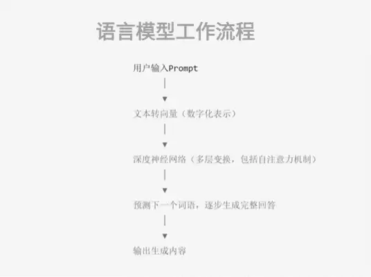 如何写Prompt执行代码、数据分析或图表？一文看懂