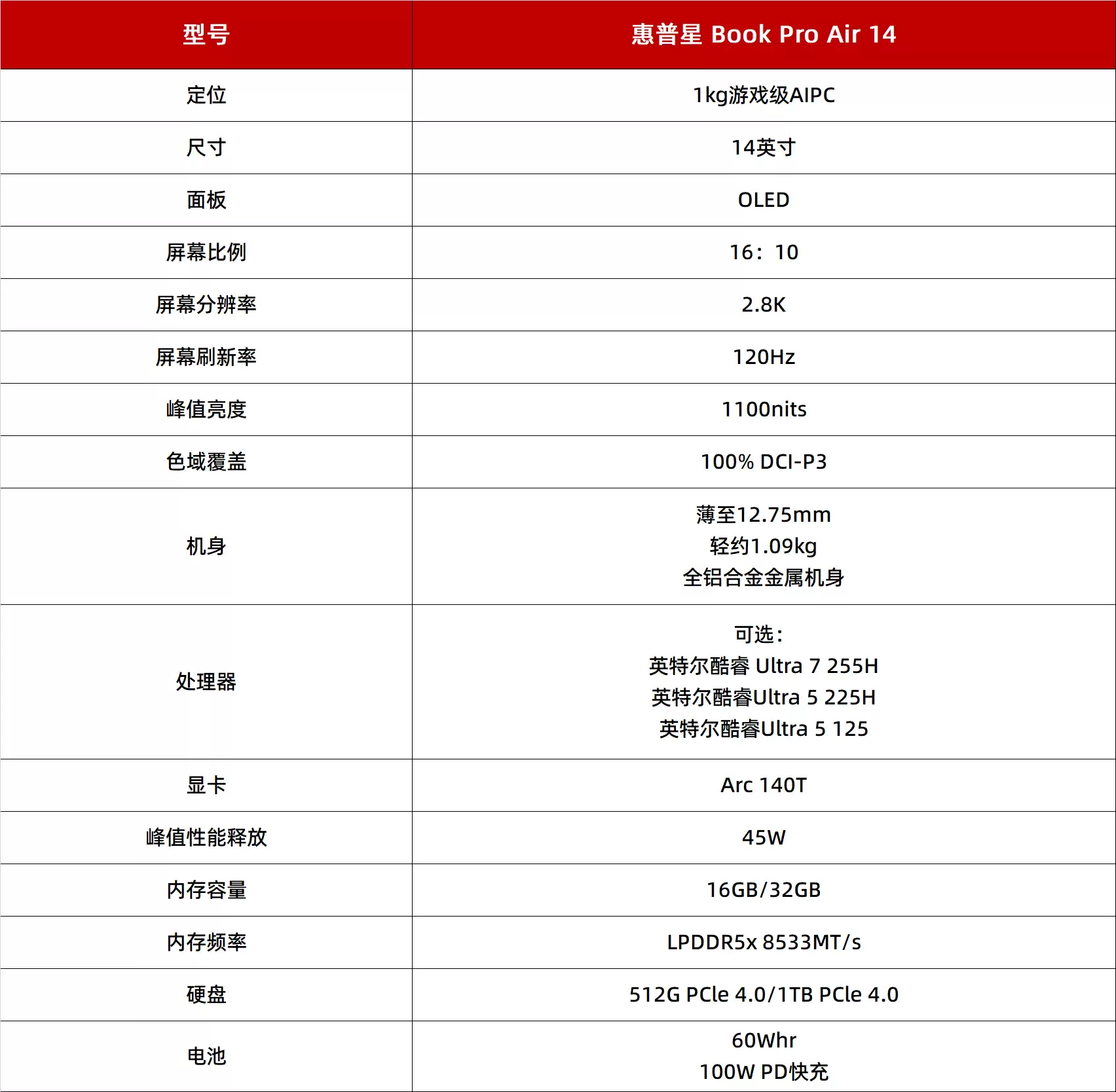 重量很轻的笔记本推荐:惠普星Book Pro Air 14大学生适用