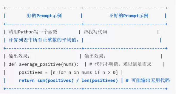如何写Prompt执行代码、数据分析或图表？一文看懂