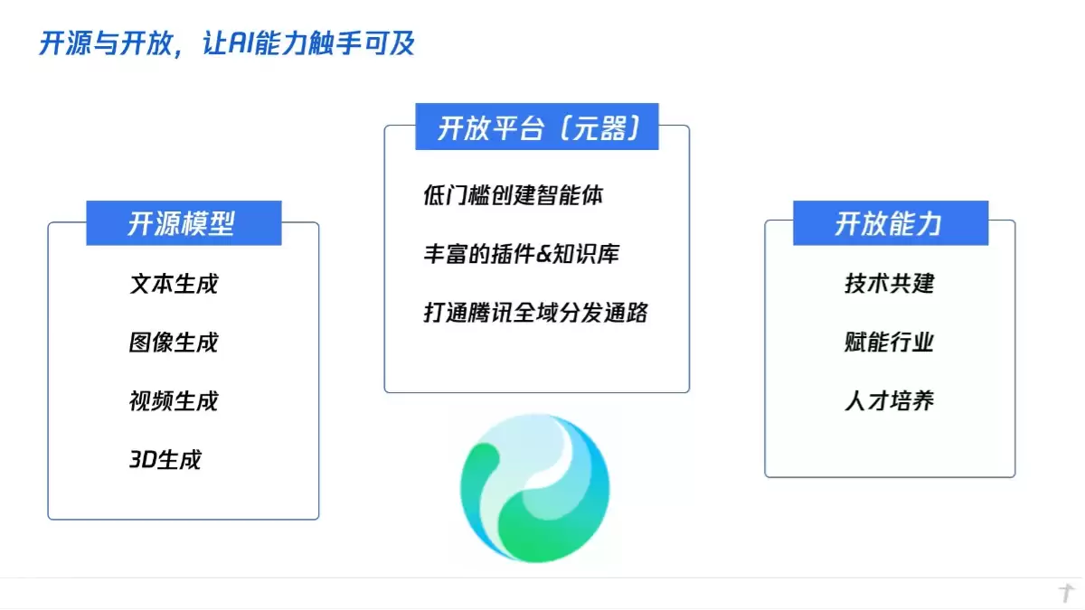 腾讯混元大模型应用实战课 – AI教程资料