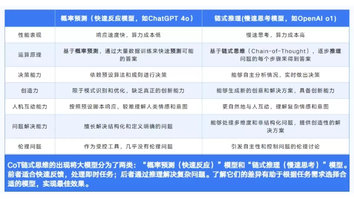 清华大学DeepSeek从入门到精通（PDF文件） – AI教程资料