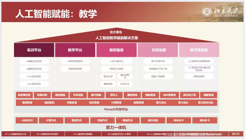 北京大学《人工智能2.0时代的人才培养和通识教育课程建设》（PDF文件）
