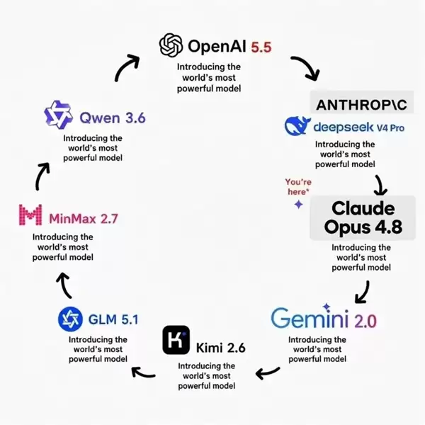美国AI巨头叛变：Claude最新模型一开口：我是DeepSeek