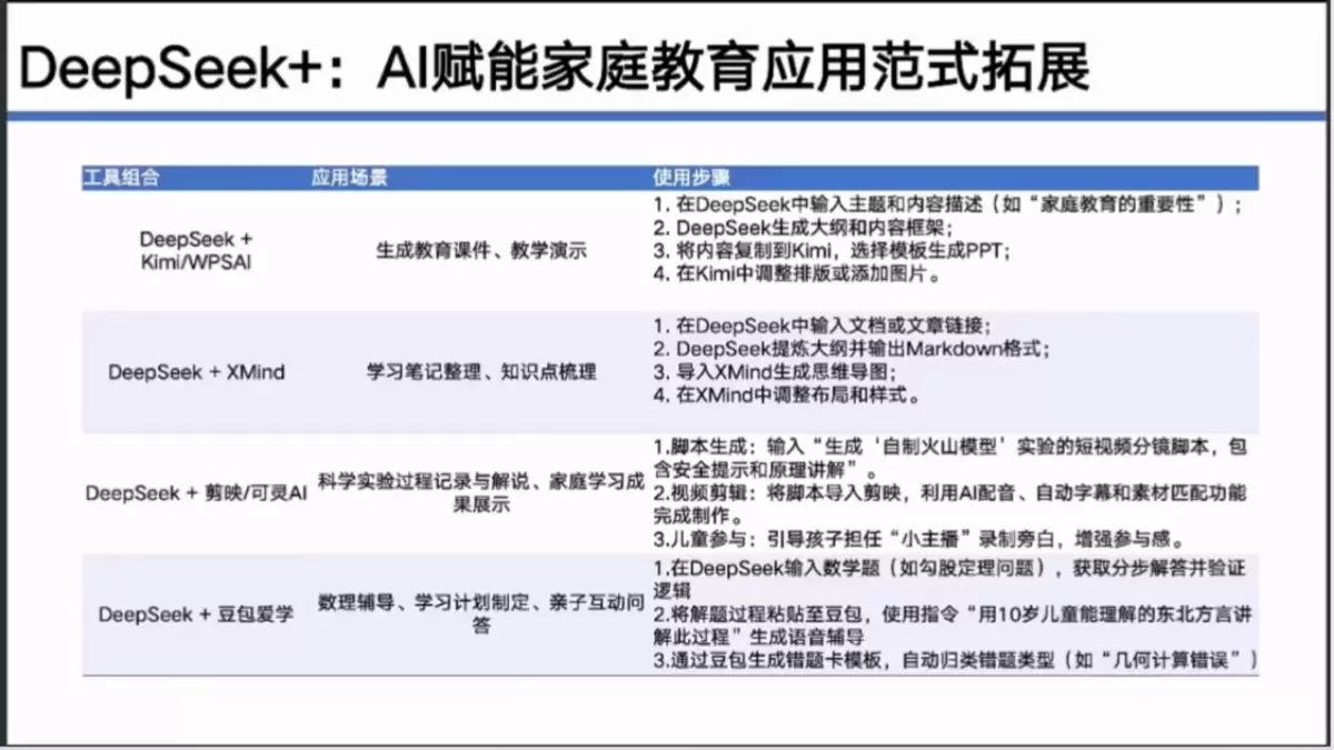 清华大学《使用DeepSeek赋能家庭教育》（PDF文件） – AI教程资料