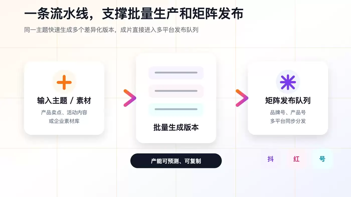 产线模块链路
