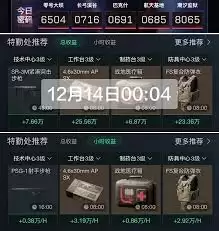 三角洲行动11月28日特勤处收益如何