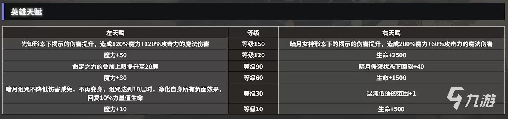 地下城堡4暗月先知技能详解与玩法全攻略