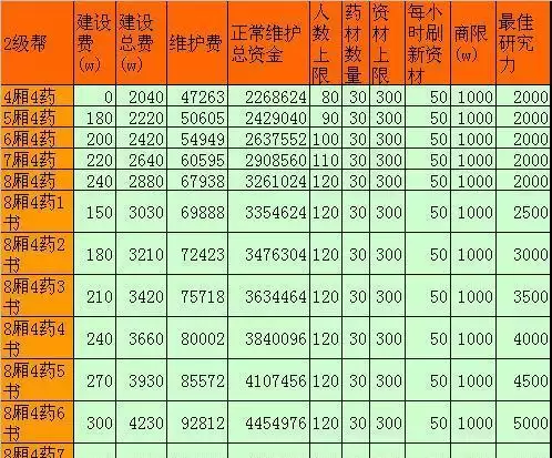 天刀和尚帮派技能加点攻略(掌握正确加点方法,成就强力和尚角色!)-第3张图片- 天刀和尚帮派技能加点攻略(掌握正确加点方法,成就强力和尚角色!)-第3张图片-