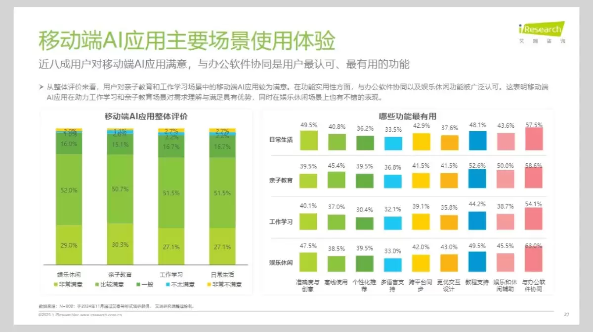 《2026年移动端AI应用场景研究报告》（PDF文件） – AI教程资料