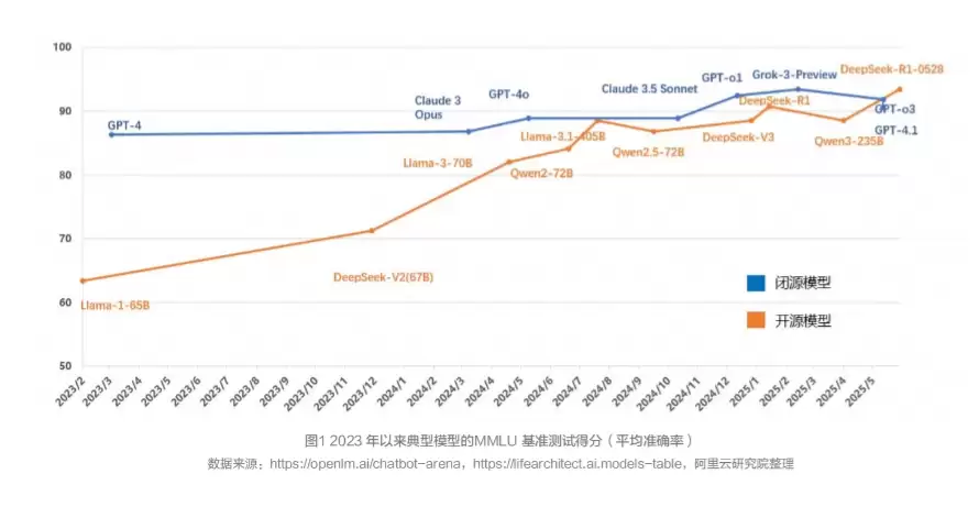 阿里云《中国人工智能应用发展报告（2026）》（PDF文件）