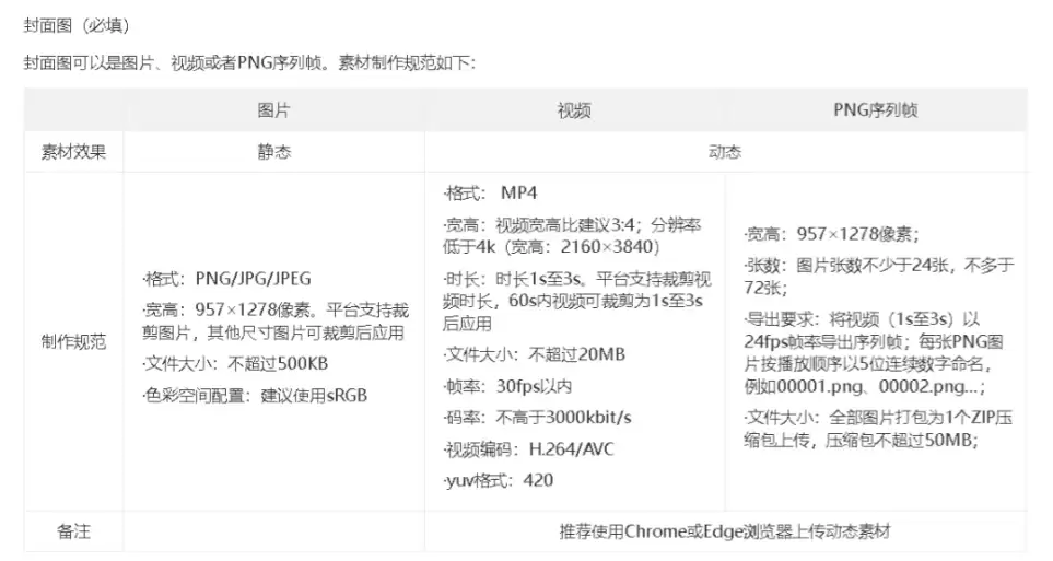 如何用AI定制红包封面，1分钟免费做