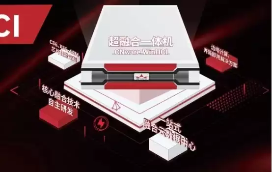 2026年VMware替代新路径：超融合软件能否成为国产虚拟化软件平替方案？