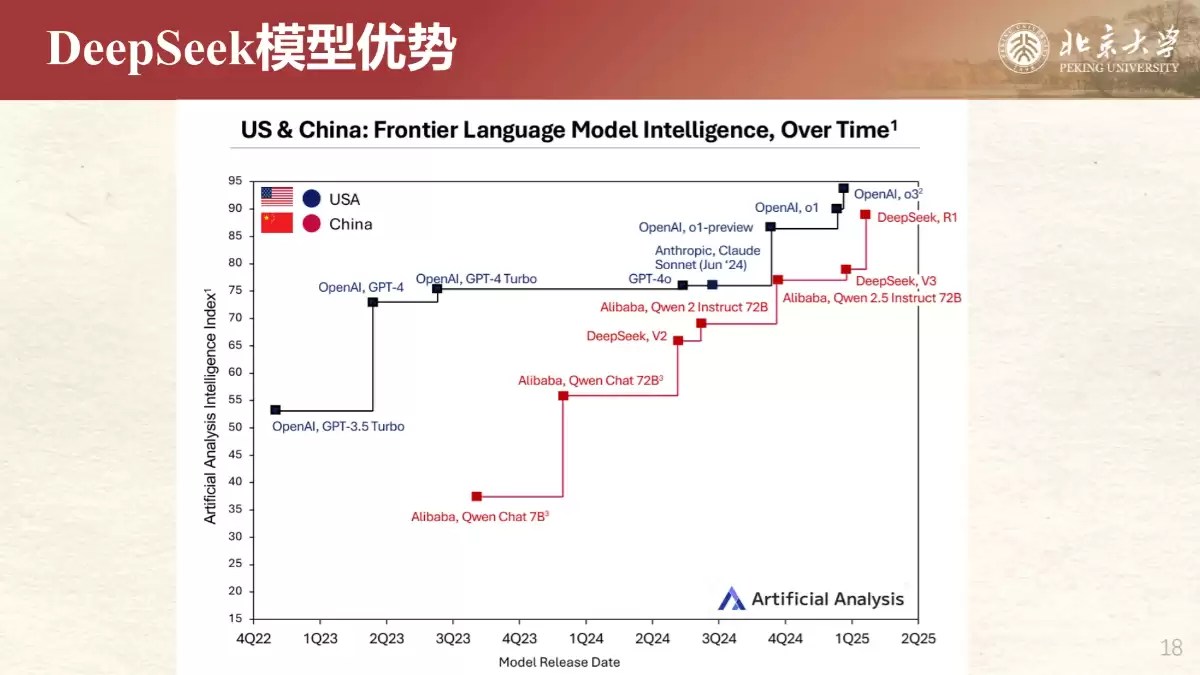 北京大学《DeepSeek内部研讨系列》（PDF文件）- AI教程资料