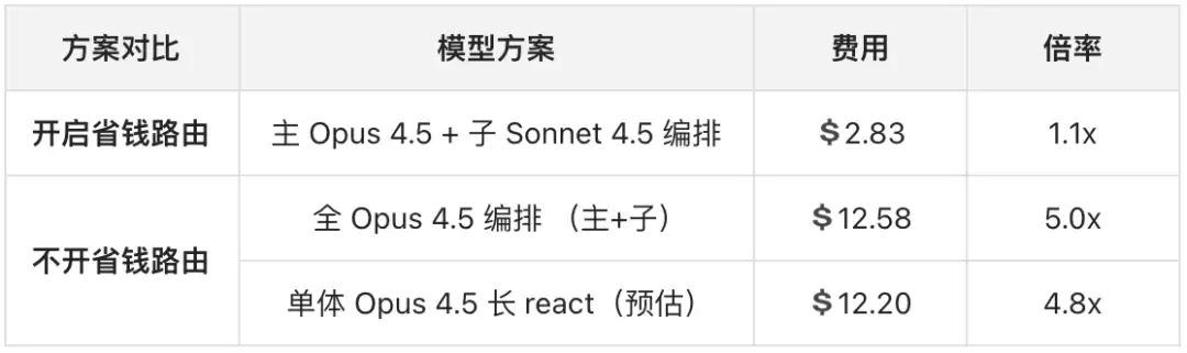 PilotDeck 开源:一人,一桌面,有序管理一支 AI 智能体团队