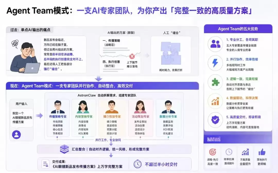 Agent Team就位，一句指令召唤AI打“团战”