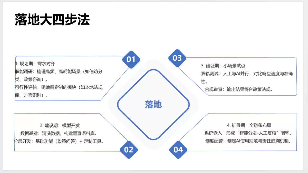清华大学《DeepSeek政务应用场景与解决方案最新版》（PDF文件）- AI教程资料