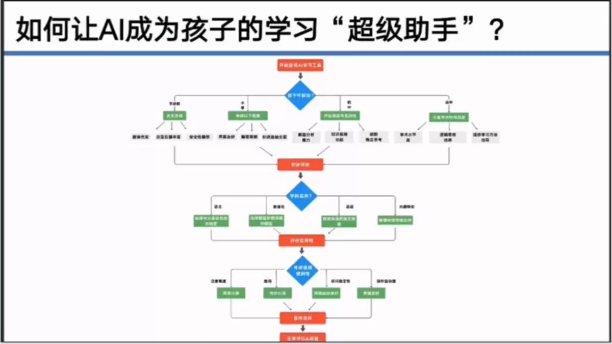 清华大学《使用DeepSeek赋能家庭教育》（PDF文件） – AI教程资料