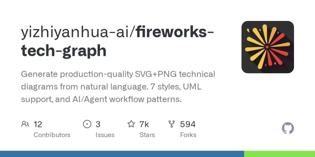 fireworks-tech-graph 项目预览