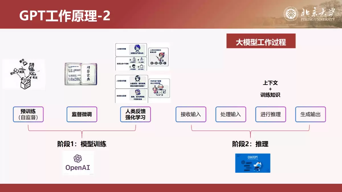 北京大学《DeepSeek内部研讨系列》（PDF文件）- AI教程资料
