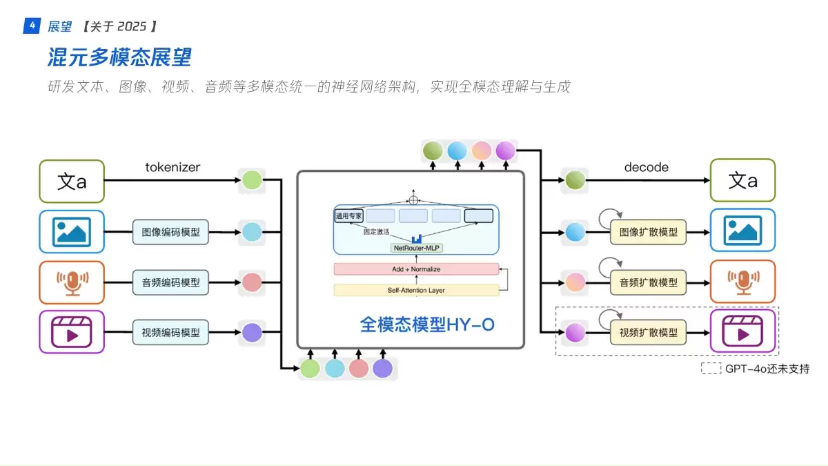 腾讯混元大模型应用实战课 – AI教程资料
