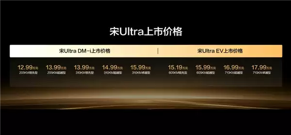 年度最值得买的B级SUV!比亚迪宋Ultra DM-i上市:12.99万起