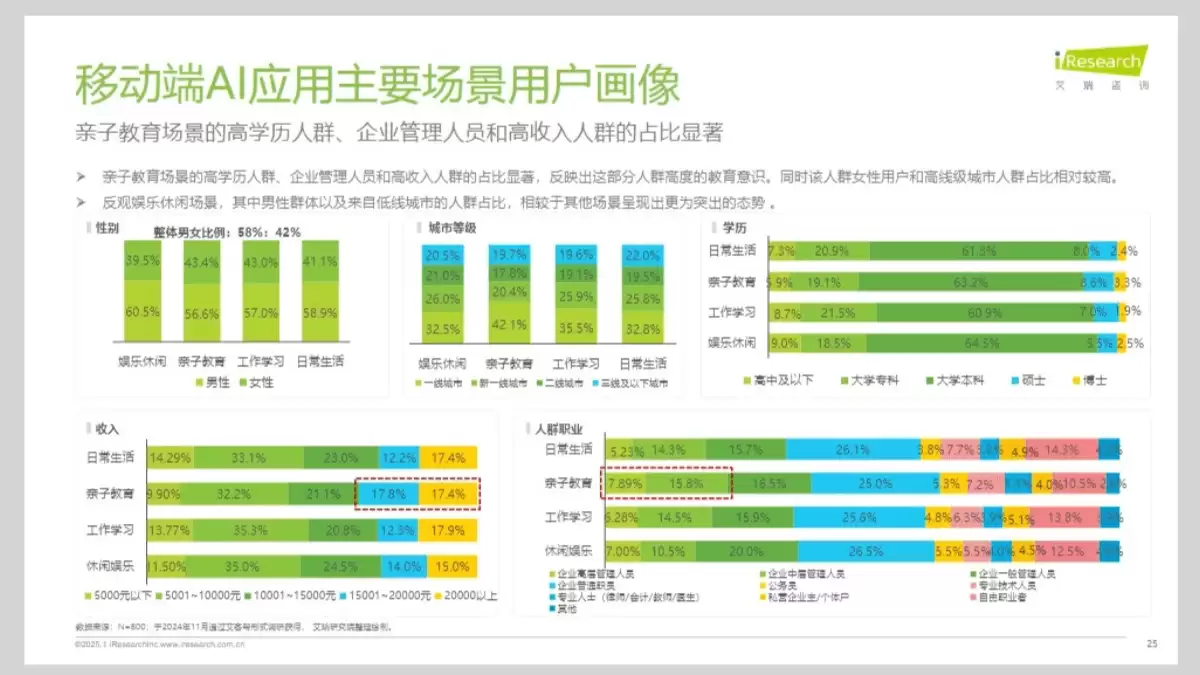 《2026年移动端AI应用场景研究报告》（PDF文件） – AI教程资料