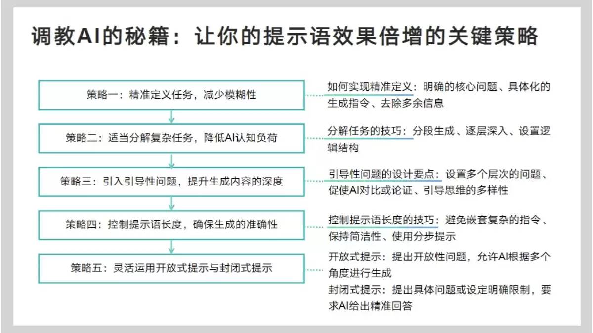 清华大学DeepSeek从入门到精通（PDF文件） – AI教程资料
