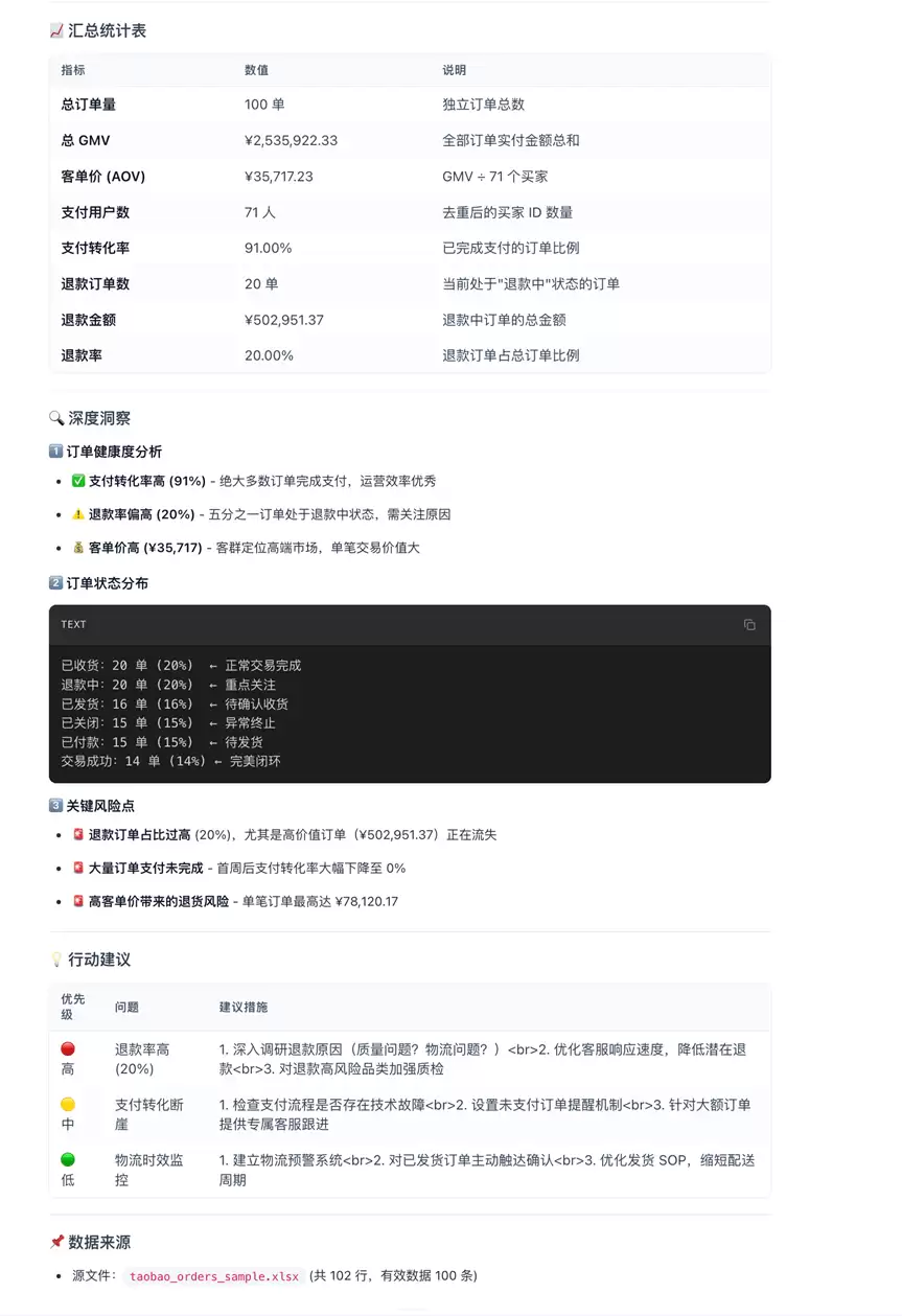 用AI做电商数据分析 – 零代码也能出专业报告，附详细教程