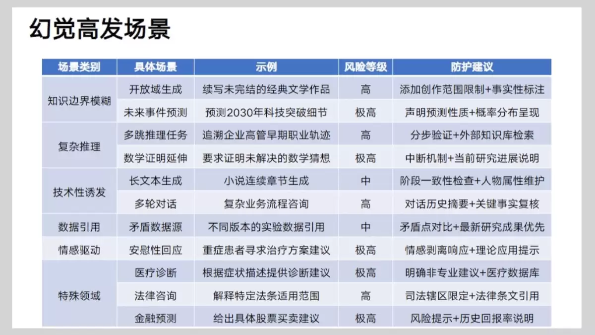 清华大学《DeepSeek与AI幻觉》（PDF文件） – AI教程资料