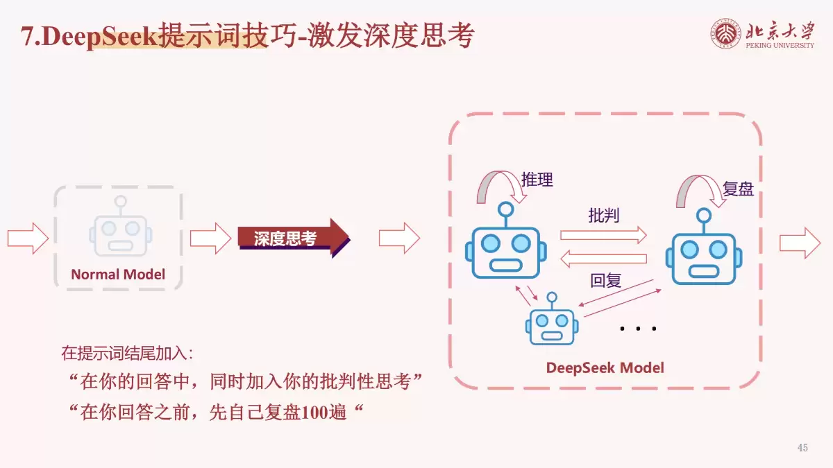 北京大学《DeepSeek内部研讨系列》（PDF文件）- AI教程资料