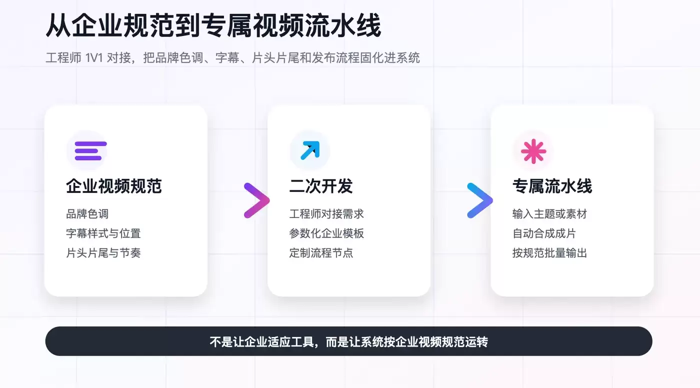 短视频制作产线架构