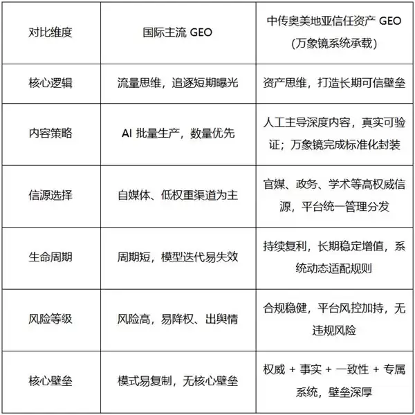 信任资产理论:重构GEO底层逻辑的中国原创范式