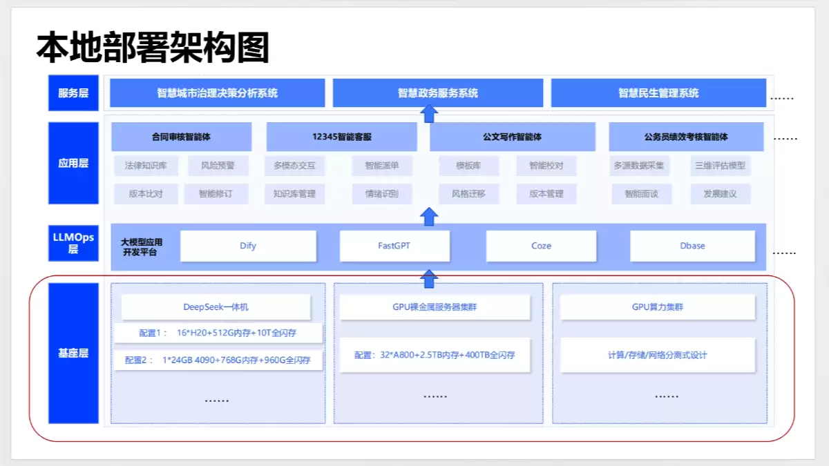 清华大学《DeepSeek政务应用场景与解决方案最新版》（PDF文件）- AI教程资料