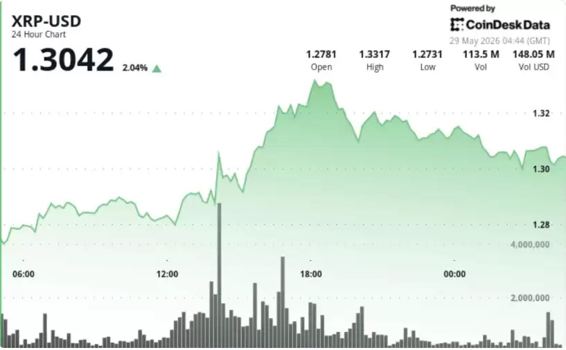 XRP 价格走势图 2026年5月