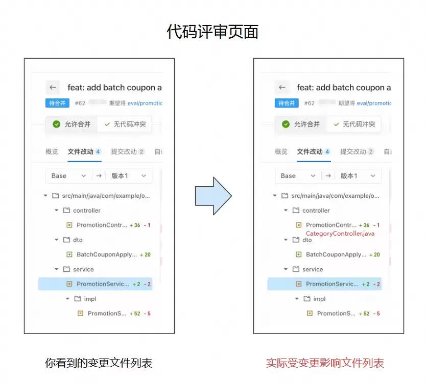 云效AI跨文件感知示意图