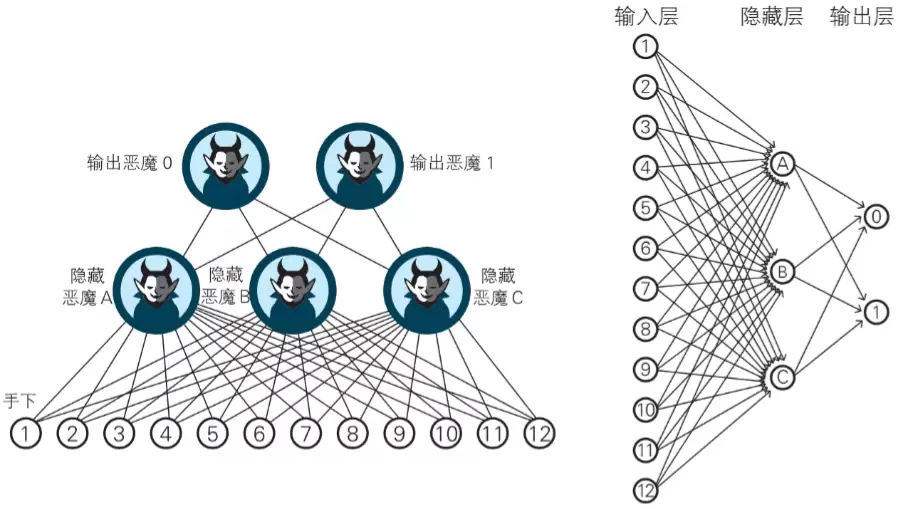 模型如何记住长期上下文？一文看懂