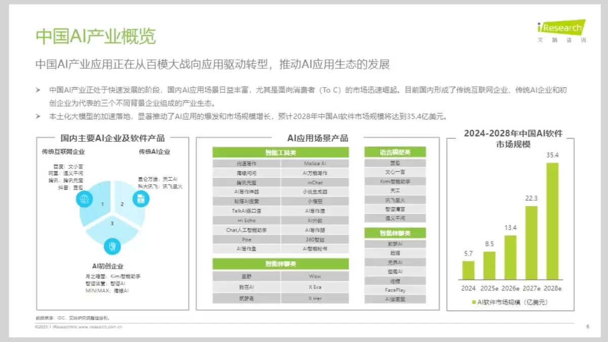《2026年移动端AI应用场景研究报告》（PDF文件） – AI教程资料