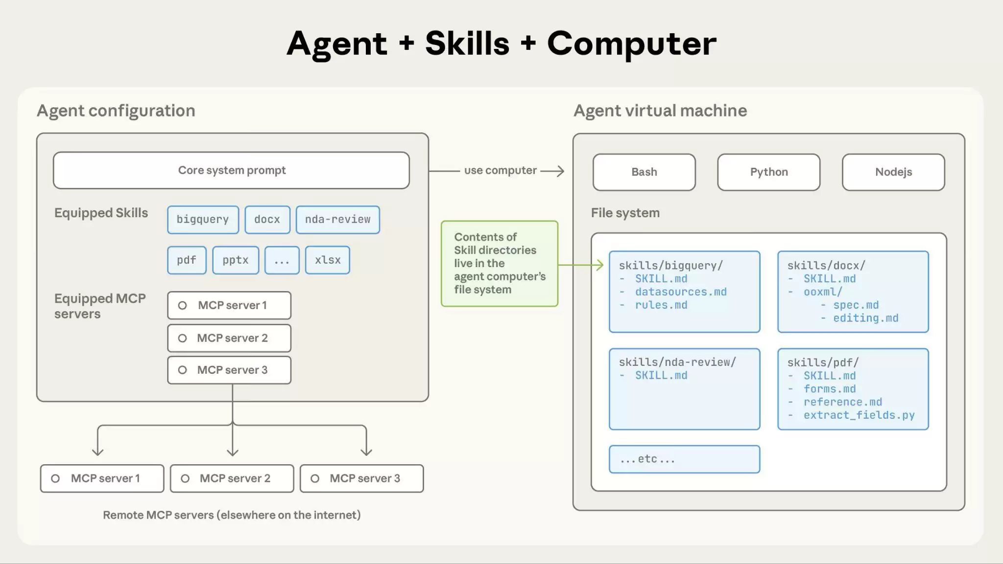 40 个 Agent Skills 精选资源:入门教程 + 实用工具 + 必装推荐