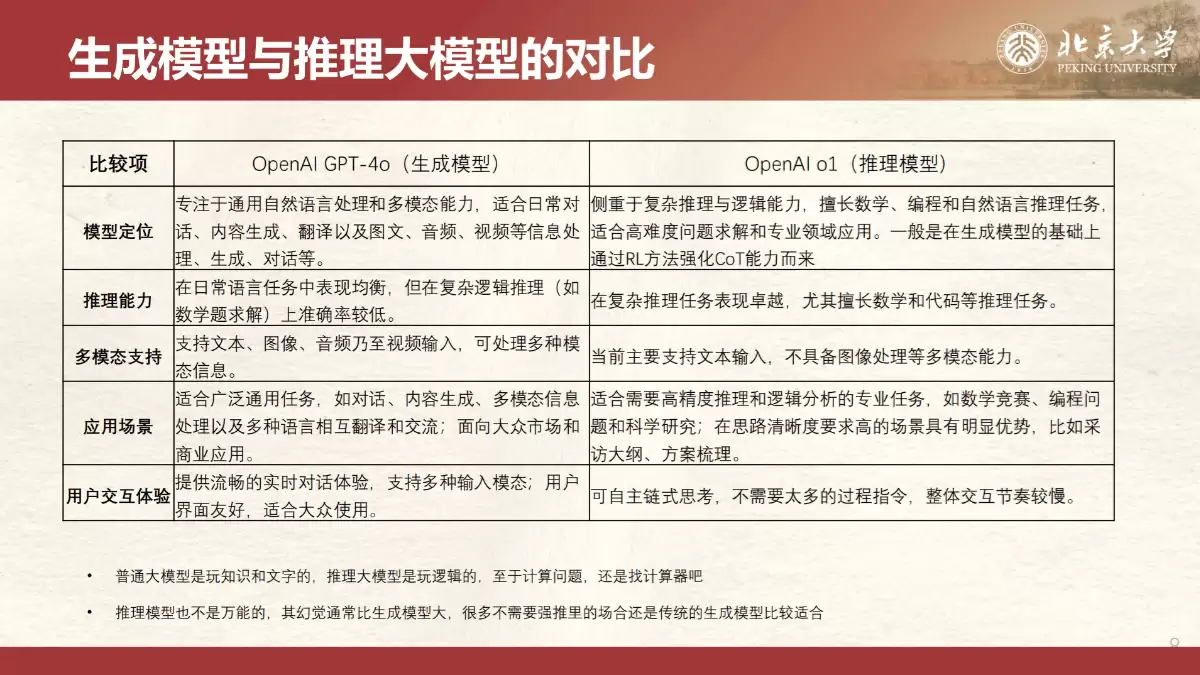 北京大学《DeepSeek内部研讨系列》（PDF文件）- AI教程资料