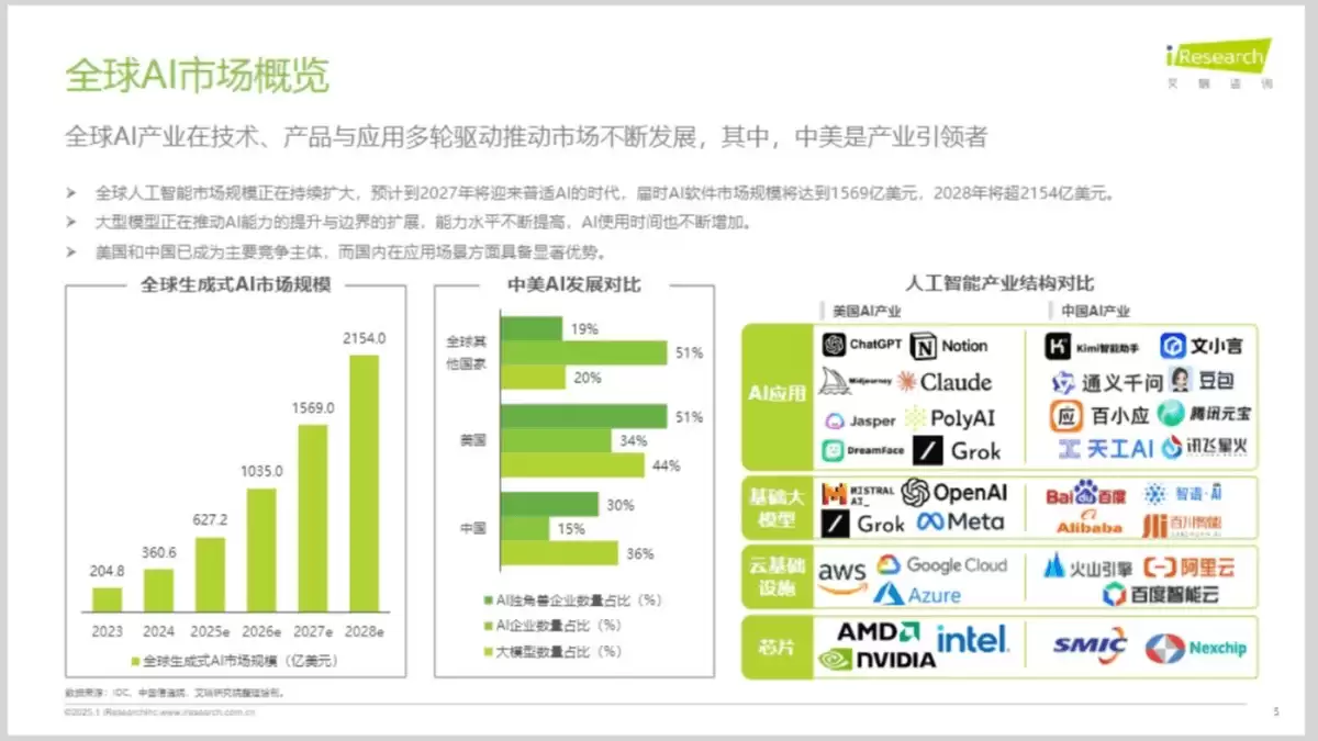 《2026年移动端AI应用场景研究报告》（PDF文件） – AI教程资料