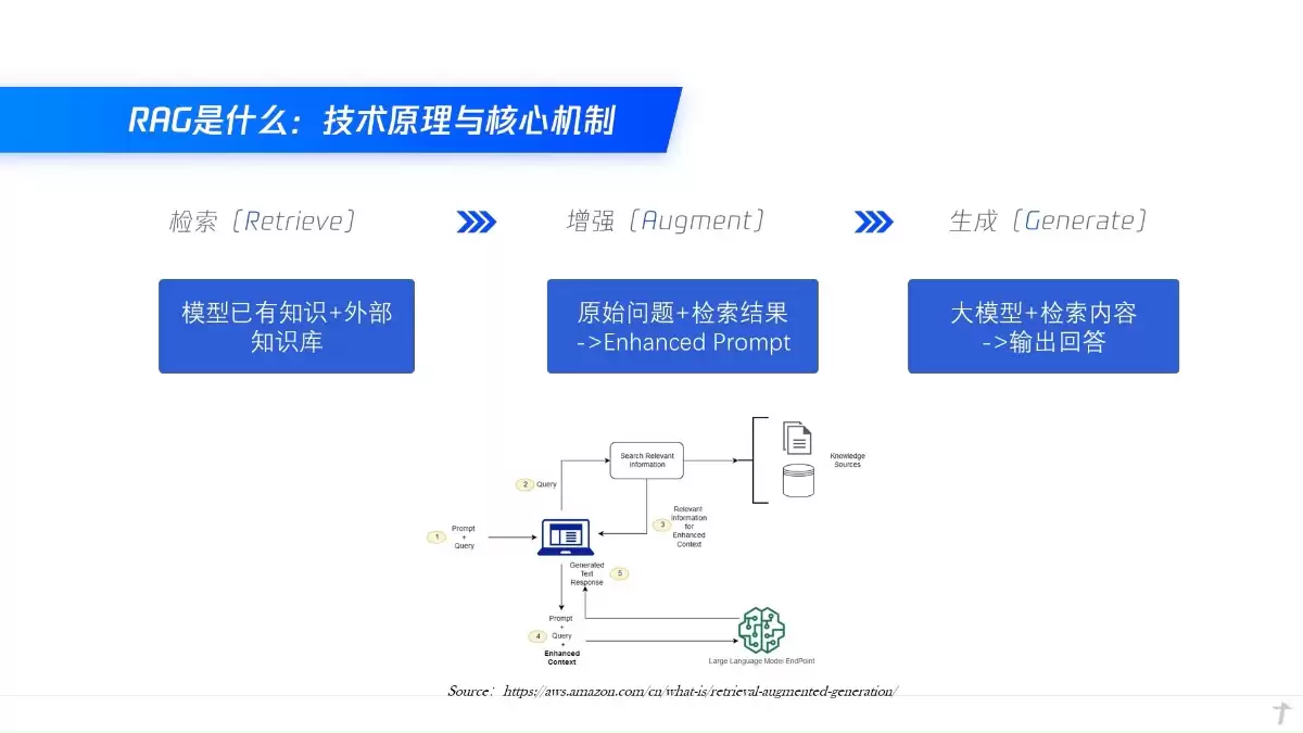 腾讯混元大模型应用实战课 – AI教程资料