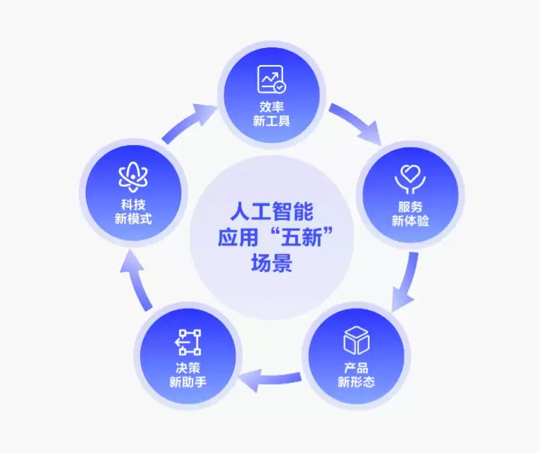 阿里云《中国人工智能应用发展报告（2026）》（PDF文件）