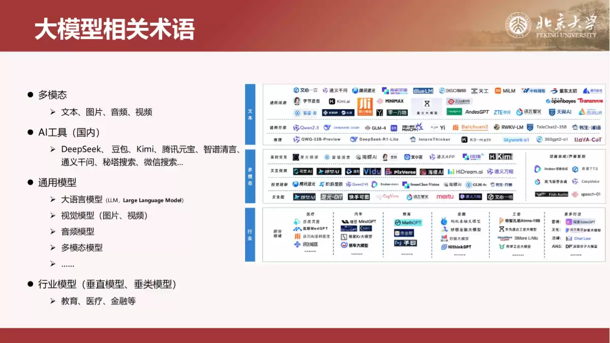 北京大学《DeepSeek内部研讨系列》（PDF文件）- AI教程资料
